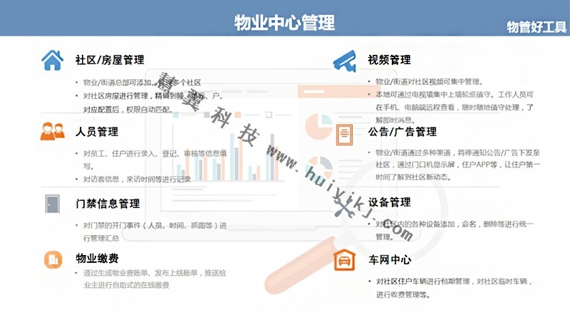 云眸社區應用功能