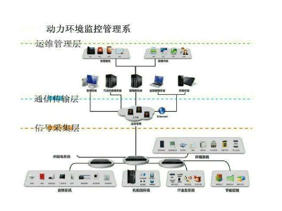 成都慧翼_森林防火監控方案