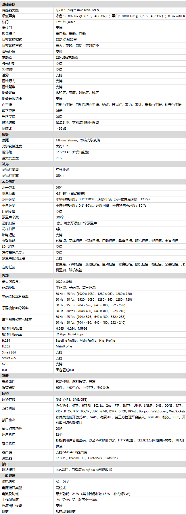 DS-2DE6220IW-A/EPC(S6)規格參數