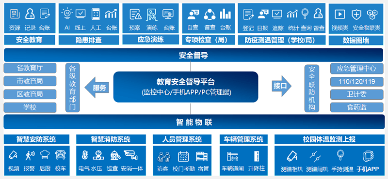 智慧校園疫情防控解決方案