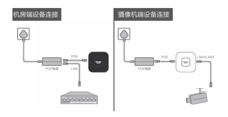 海康威視監控設備電梯網橋安裝