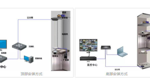 海康威視監控設備電梯網橋安裝