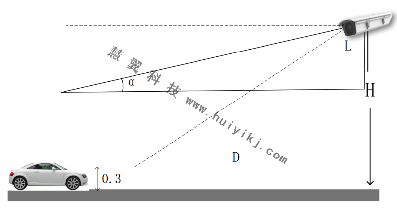 車輛結構化攝像機安裝示范