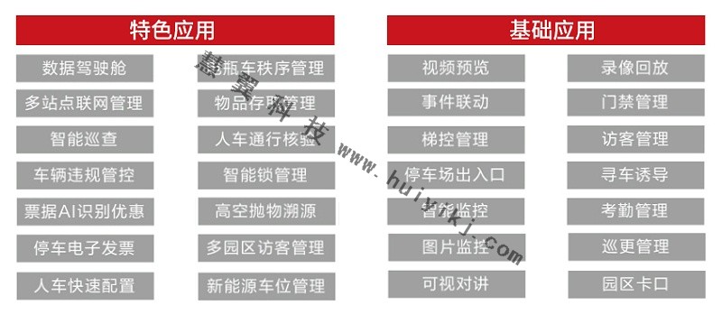 綜合安防管理平臺應用功能