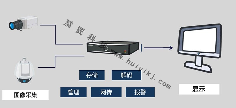 錄像機功能