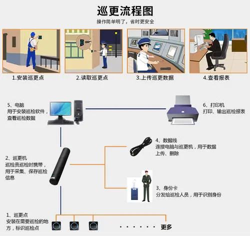 電子巡更系統工作原理