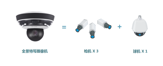 海康威視全景特寫攝像機特點