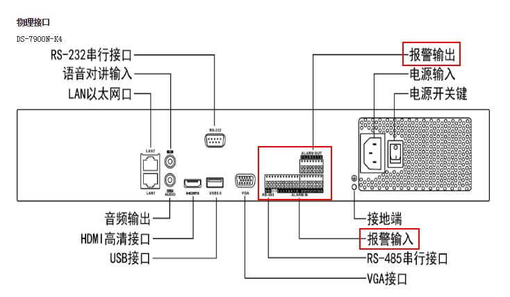 錄像機報警輸入輸出接口接線