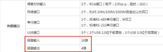 錄像機報警輸入輸出接口接線