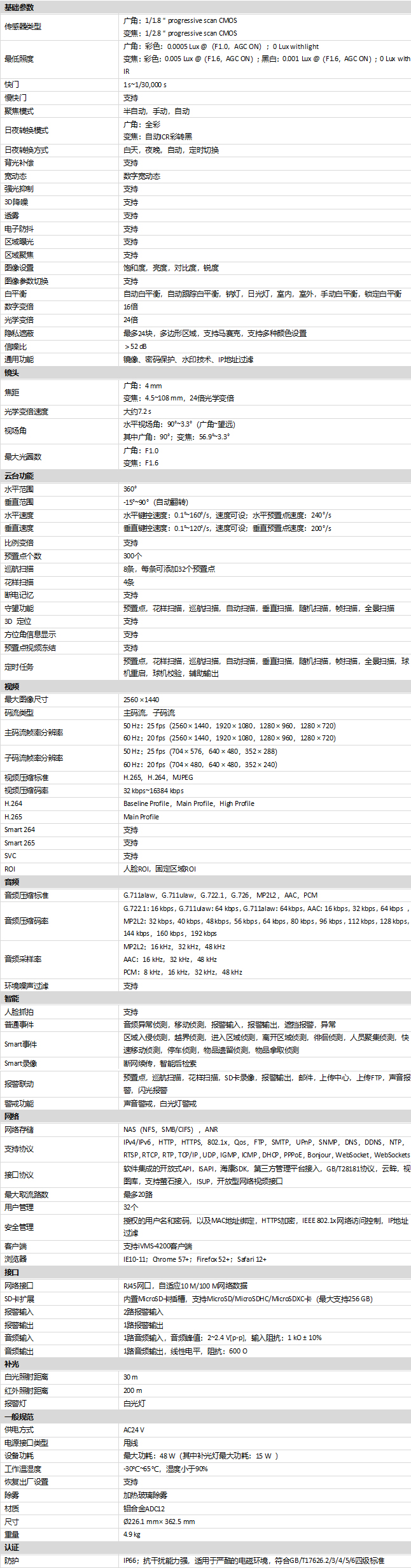 iDS-2DE7S424MW-AB(F1)(S5)(B)規格參數