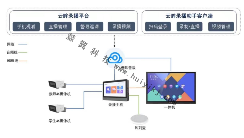 學校移動錄播系統方案拓撲