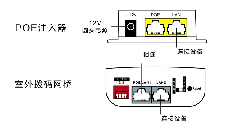 無線網橋配置