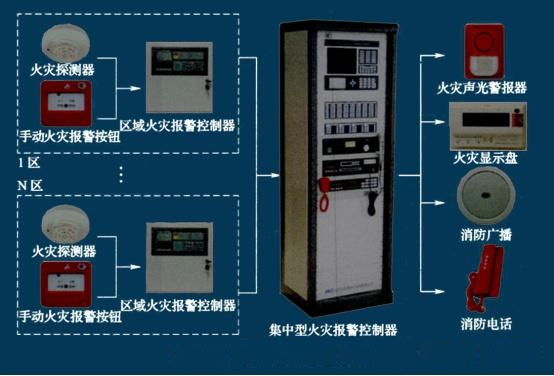 聲光報(bào)警器安裝